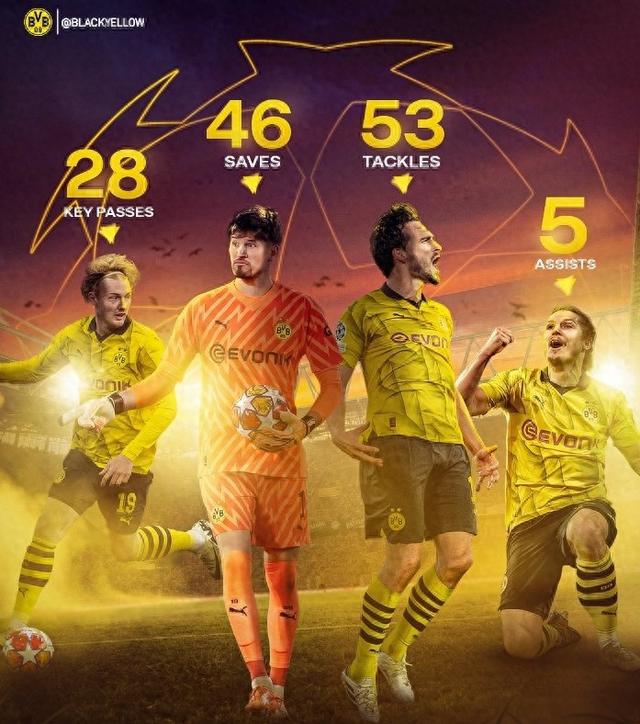 参考过去类 参考过去类